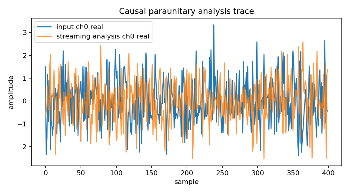 paraunitary filter bank streaming trace